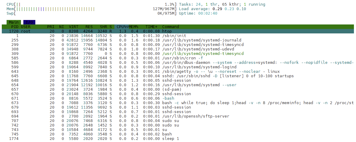htop